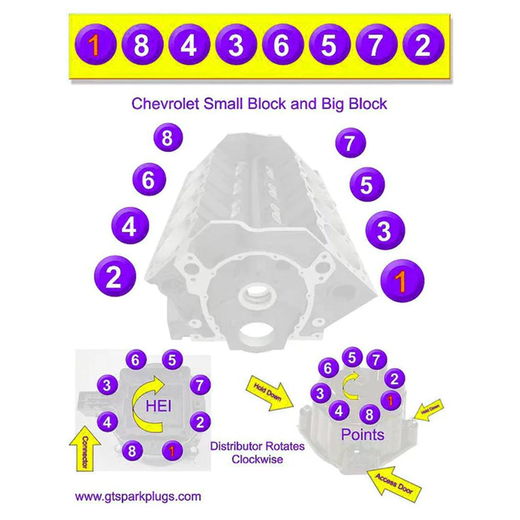 DIY 1/6 Gasoline Internal Combustion V8 Water-Cooled Engine 44CC Model Kit - DIY Engine Model by Extoril
